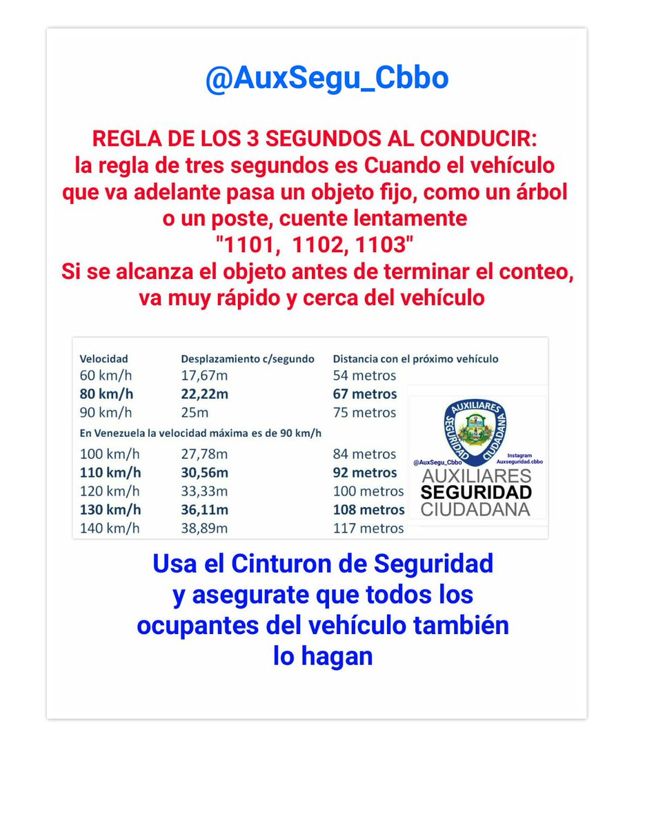 AuxSegu_Cbbo's tweet photo. #TipsVial Regla de los 3 Segundos al #Conducir https://t.co/ds5psQUNKg