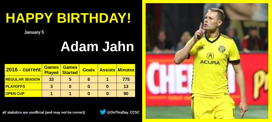 1-5
Happy Birthday, Adam Jahn!   