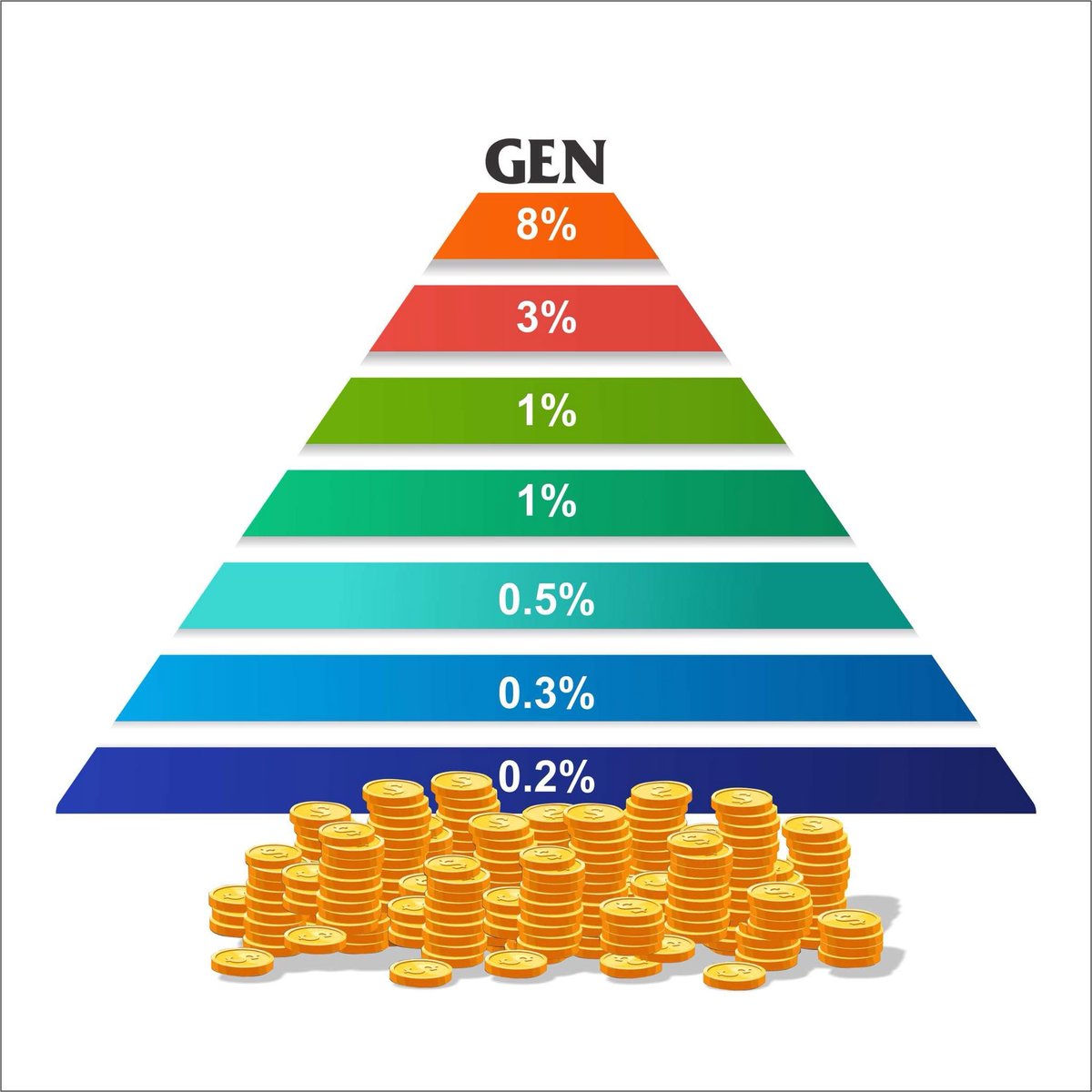 thefuturegamec1's tweet photo. We have an affiliate program up to 7 bonus levels for our members to promote Future Game Coin to the world.
➡️Home page: https://t.co/bAkd36WktH
➡️Bitcointalk: https://t.co/kNnIU2NZ9g
➡️Telegram: https://t.co/EgPrSAECWq
#FutureGameCoin #comingsoon #ICO #MLM #lending #FGC https://t.co/0qQfMH7mK5