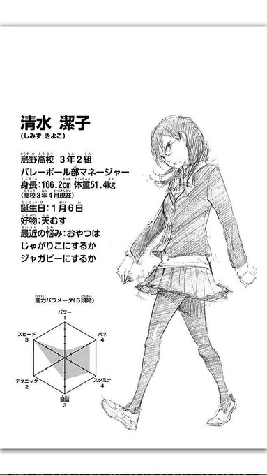 清水潔子の誕生日祝う人rtのtwitterイラスト検索結果 清水潔子の誕生日祝う人rtのtwitterイラスト検索結果