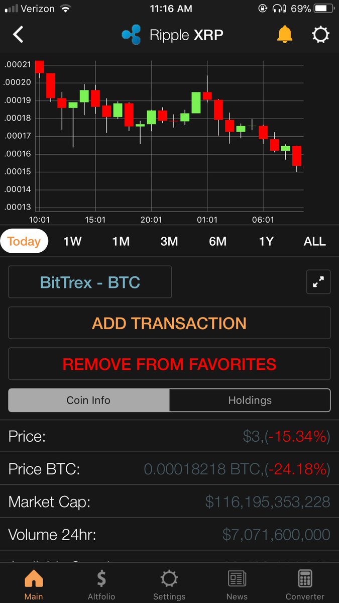 TheBitLegacy's tweet image. Buy Point 0.0001300 Satoshi! 🤬 #alts #HODL #xrp #ripple #Profit #CryptoCurrencies