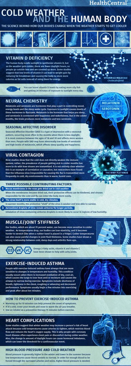 Fractalytical's tweet photo. Cold weather health: #Spoonie #MedError #MedTherapy #mHealth #LPNs #RNs #ANPs #MDs #DOs #NPsLead #Naos #eHealth #IoT #AI #ML #DL #DX #HCTech #BigData #MetaData #tech #DataAnalytics #eHealth #CIS #Cold https://t.co/STWHZQTYVi https://t.co/YjUqFTuMon