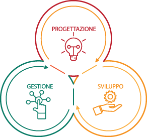 EnerSetting's tweet photo. Grazie a professionalità tecniche e manageriali, #Enersetting vi offre un ampio ventaglio di servizi: dalla #BuildingAutomation all'#efficienzaenergetica, dal #marketing all'#informatica. https://t.co/bErzyEc9yL https://t.co/1D0ZL2dLaM
