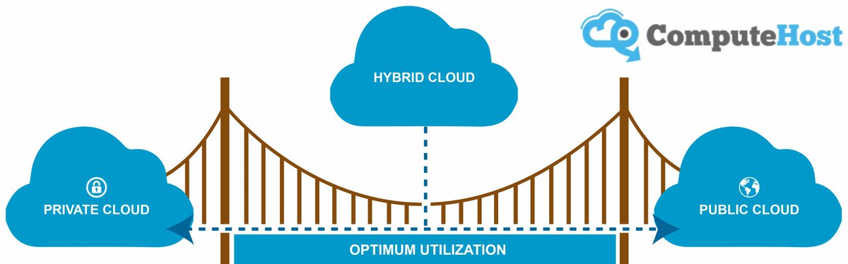 CComputeHost's tweet image. Get the best hybrid cloud hosting provider
Read More:goo.gl/ZCo2FT
#Cloud_Hosting #Cloud_Server #Cloud_Computing