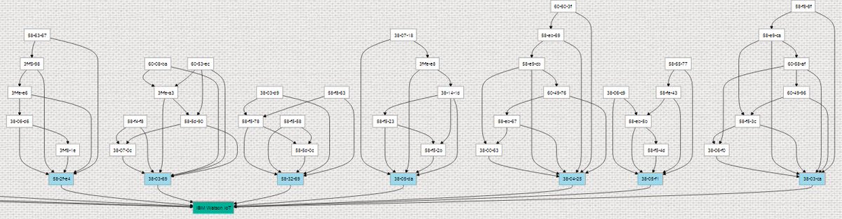 Thomas Watteyne (@thomaswatteyne) on Twitter photo #SmartMesh SDK 1.1.2.4 just released! 54 sample apps, including visualizing your network with literally ZERO configuration. Oh, my! bit.ly/2m0Ke8W <a href="/ADI_News/">Analog Devices, Inc.</a> #IoT #SmartMesh SDK 1.1.2.4 just released! 54 sample apps, including visualizing your network with literally ZERO configuration. Oh, my! bit.ly/2m0Ke8W <a href="/ADI_News/">Analog Devices, Inc.</a> #IoT