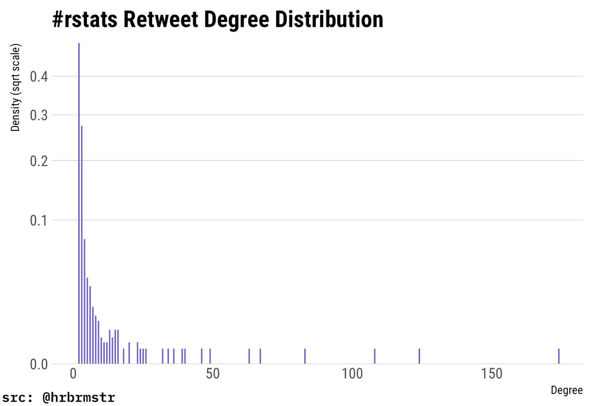 dataandme tweet picture