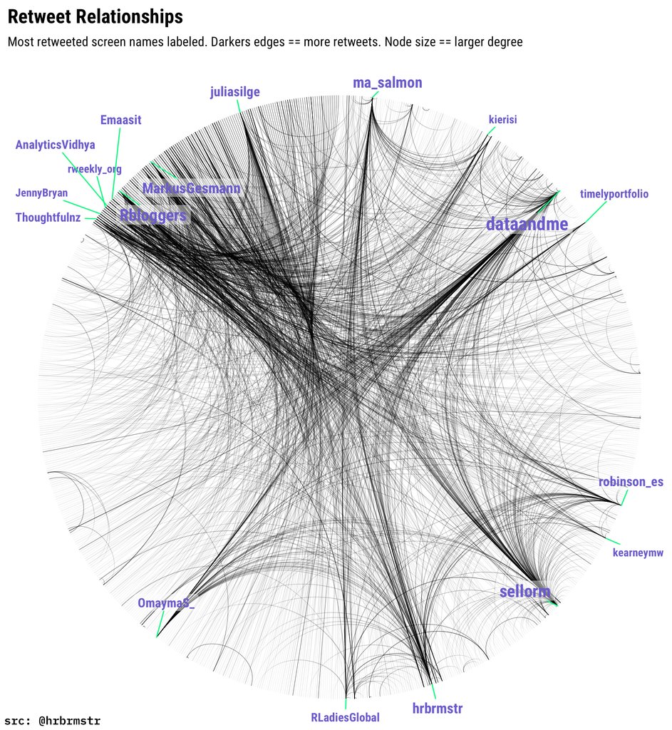 dataandme tweet picture