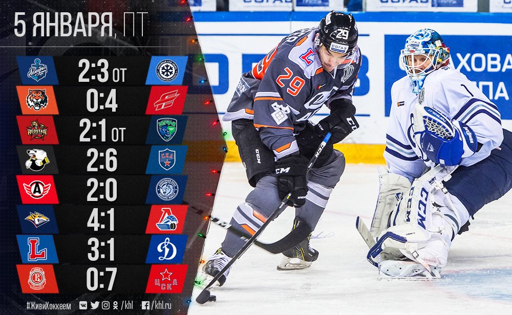 Турнирная таблица кхл кубок гагарина. Хоккейные клубы. 1 4 кхл результаты матчей. Хоккей кхл. Хоккей кхл результаты сегодня.
