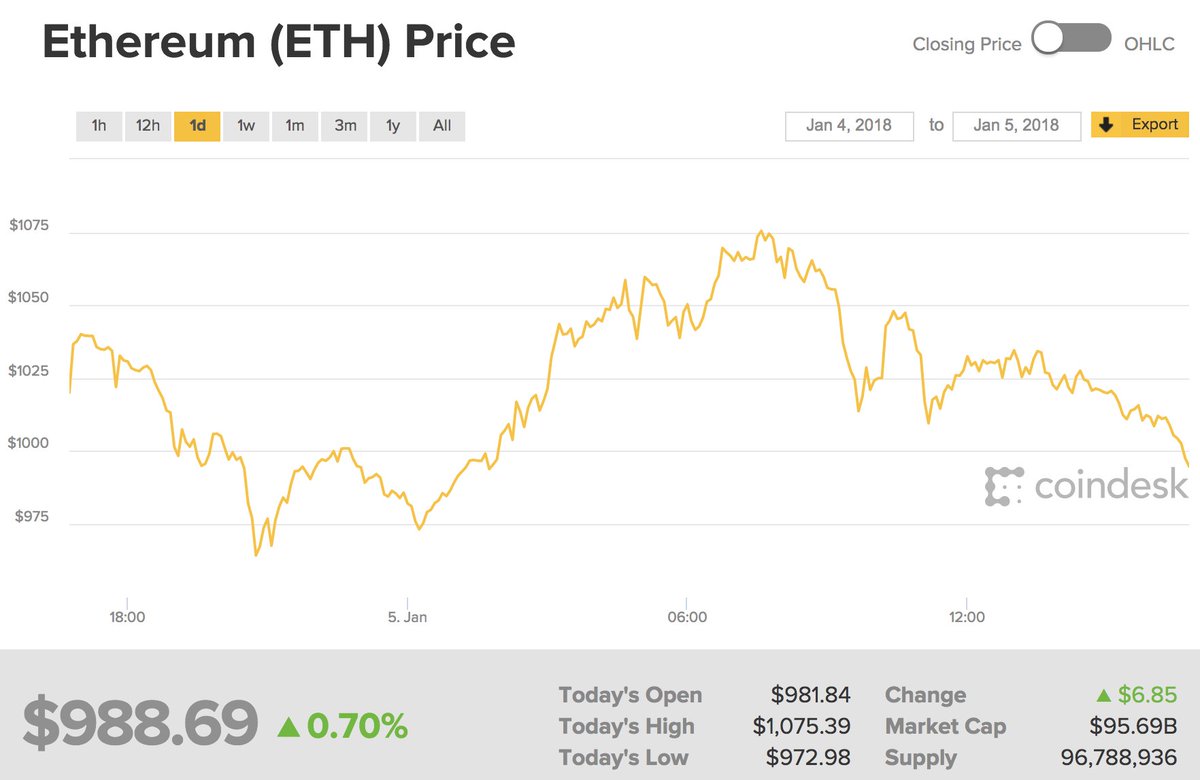 bitconnect price history