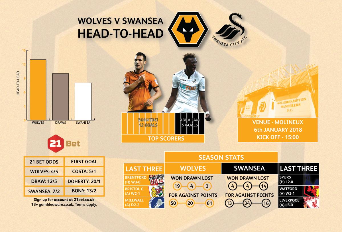 Football Bits & Bobs (footballbits1) Twitter