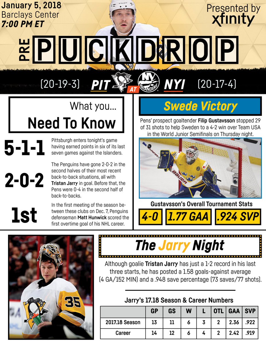 PenguinsPR's tweet image. Tristan Jarry gets the nod between the pipes for the @penguins tonight in Brooklyn. In the northwestern corner of the state, prospect Filip Gustavsson hopes to backstop Sweden to #WJC gold in Buffalo.