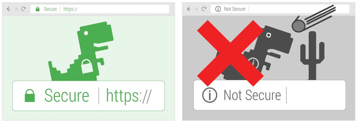 tallardyceCA's tweet image. Keep your dinos happy... HTTPS all the things. #HTTPSEverywhere