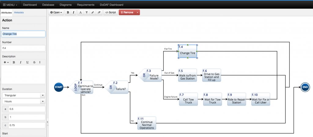 specinnovations's tweet image. How to Use Innoslate to Perform Failure Modes and Effects Criticality Analysis –  hubs.ly/H09zpWd0 by @stevenhdam #fmea #fmeca