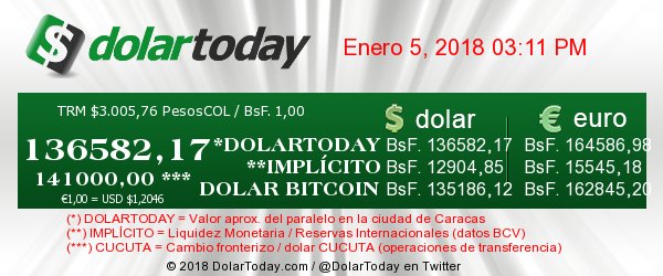 venesoftware's tweet image. 