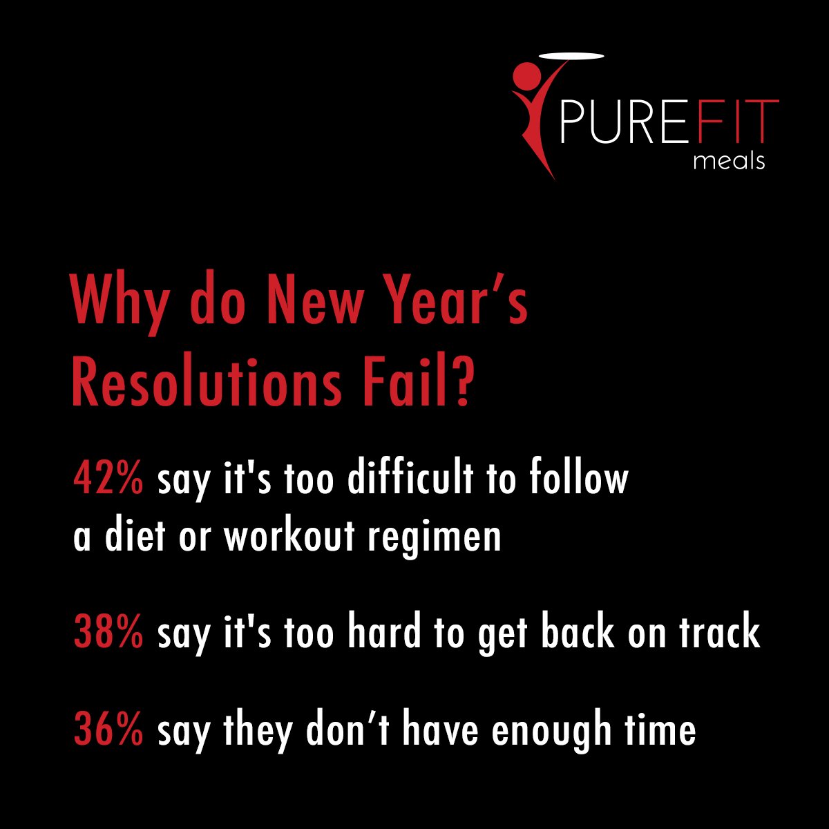 PureFit Meals tweet media