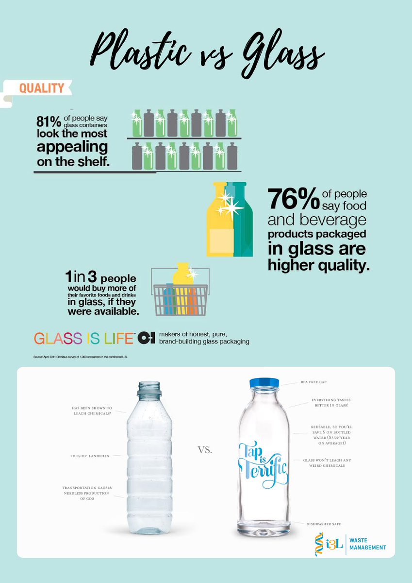 Glass vs Plastic: Which is Better for Packaging?