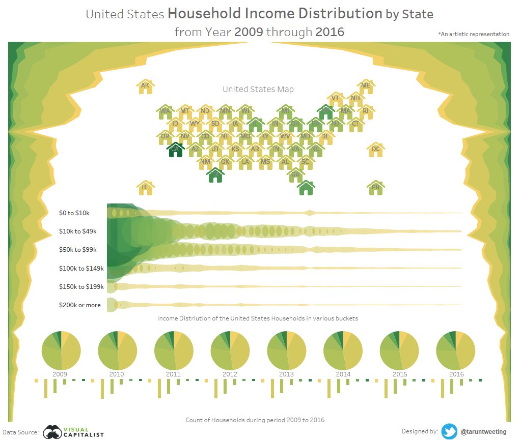 TarunTweeting's tweet image. #VizInTooltip #Tableau