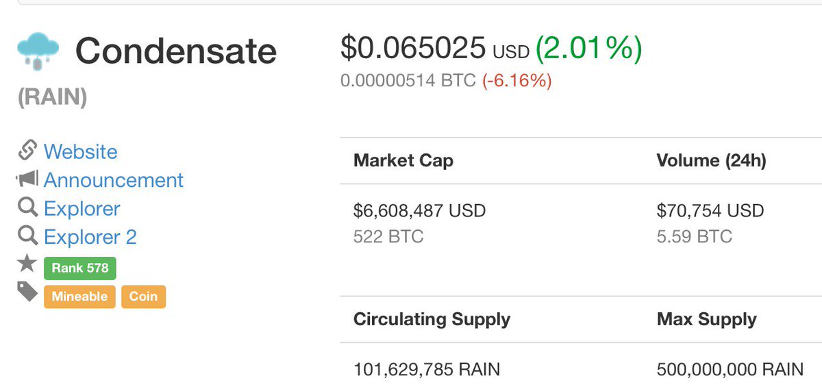 best small market cap coins