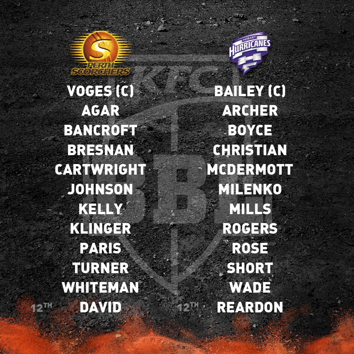 realFCG's tweet photo. #BigBash2017
#HBHvPS
Both teams Playing11
#retweet https://t.co/egoiZt4KAZ