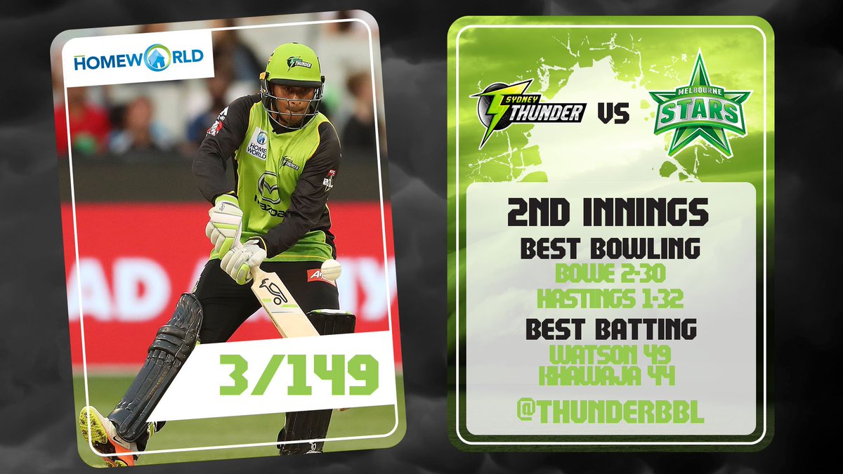 Here is the final match scorecard, brought to you by <a href="/HomeWorldAus/">HomeWorld</a>. #ThunderNation #BBL07