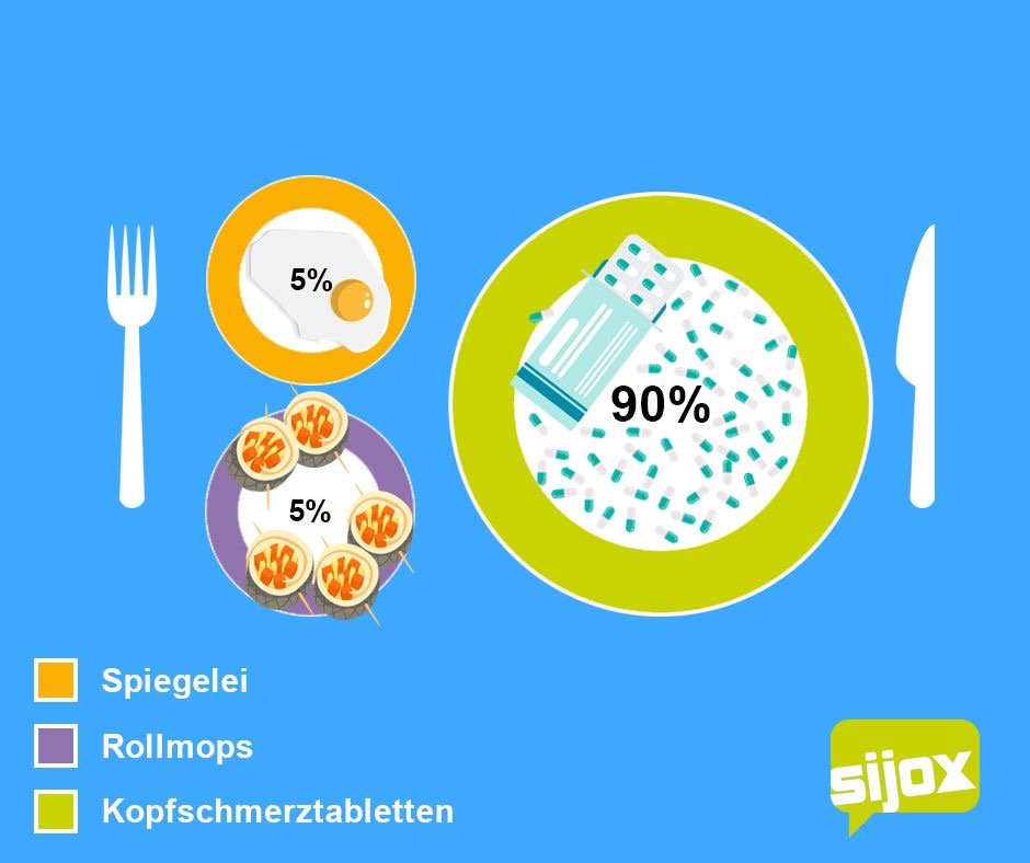sijox tweet media