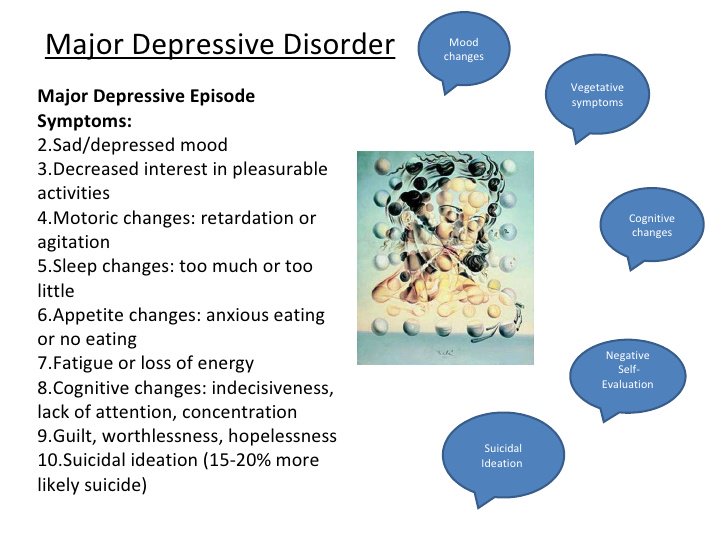 Stressmeetings's tweet image. Major #DepressiveDisorder  Episode Symptoms

#MoodChanges
#Vegetativesymptoms
#Cognitivechanges
#Negative self evaluation
#SuicidalIdeation

Share your views at #Stress2018 @Stressmeetings