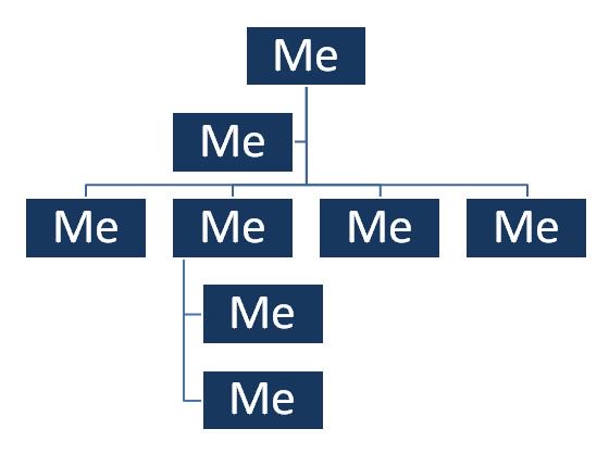 sistahbiz's tweet image. This you? That solopreneur life. Time to play big. We can help. Join Sistahpreneurs. #growyourbusiness #sistahbiz #playbig sistah.biz