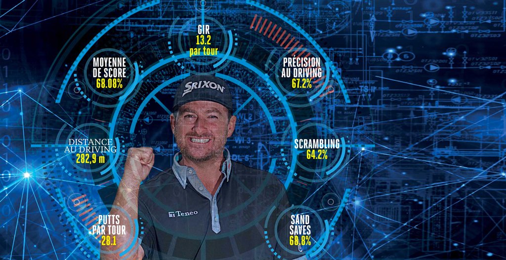 WorldofGolfFR's tweet photo. Apprenez des joueurs qui sont les meilleurs au driving, au jeu d’approche, au scrambling et au putting
https://t.co/fnFyK3FTFL https://t.co/FB5bq2jJB5