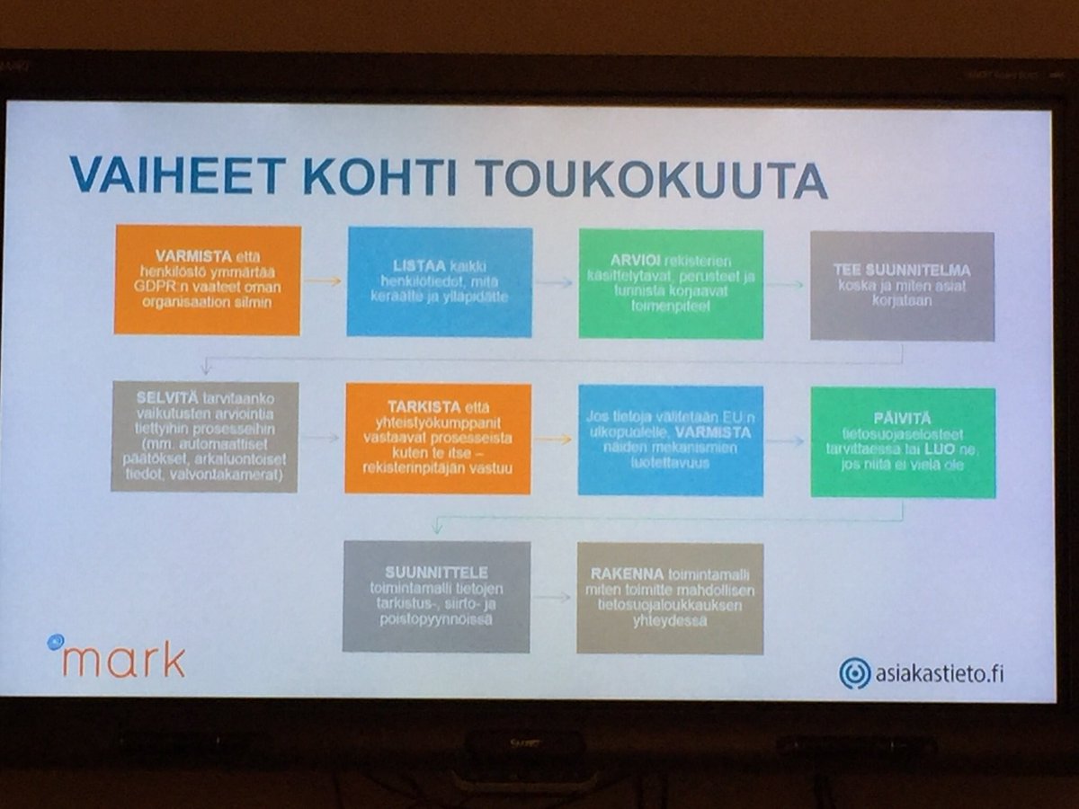 miraiso's tweet photo. Oppimassa #GDPR vaatimuksia. Työlista ennen toukokuuta @ramime27 #gepardi-klubi #markfi https://t.co/QOgdzEty7u