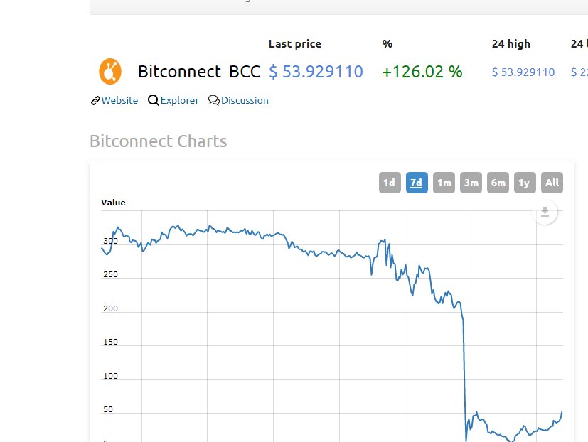 Bitconnect Coin Chart