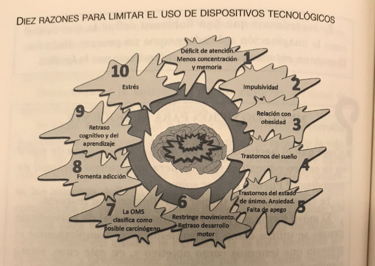 ¿Es conveniente limitar el uso de dispositivos electrónicos en la escuela? <a href="/INT_E_GRAM/">EducarnosParaEducar</a> lo tiene claro. Sobre todo antes de los 12 años. #tic #neuroeducación <a href="/_laiacasas/">Laia Casas</a> <a href="/dracasafont/">Dra Rosa Casafont</a>