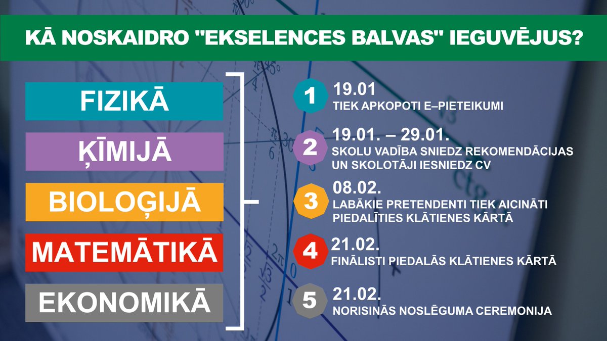 LU_SIIC's tweet photo. Vēl tikai šodien vari novērtēt skolotāju, izvirzot viņu „Ekselences balvai”: https://t.co/QvIFLyJD7q
Attēlā aplūko, kas notiks turpmāk! https://t.co/V3J5u5S1xB