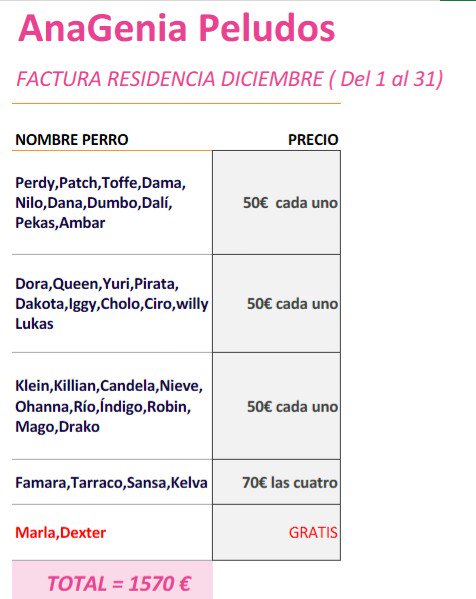 AnaValencianist's tweet photo. Gx a la donación d #Edorta faltan 1315€ d resi Dic. +gastos vete.SOS. @maelena212 @M_BrokenLeg @RATATATA_LARITA @mnavasj @urganda @phproberto @SarayBall @yott17 @GatoRufo @carmensuisse @Lanoviacadaver_ @jul_abad @pombagira33 @angelrielo @Srta_Faus @patxisalinas @SabinaLaia RT 🙏 https://t.co/z5Xau5BhGD