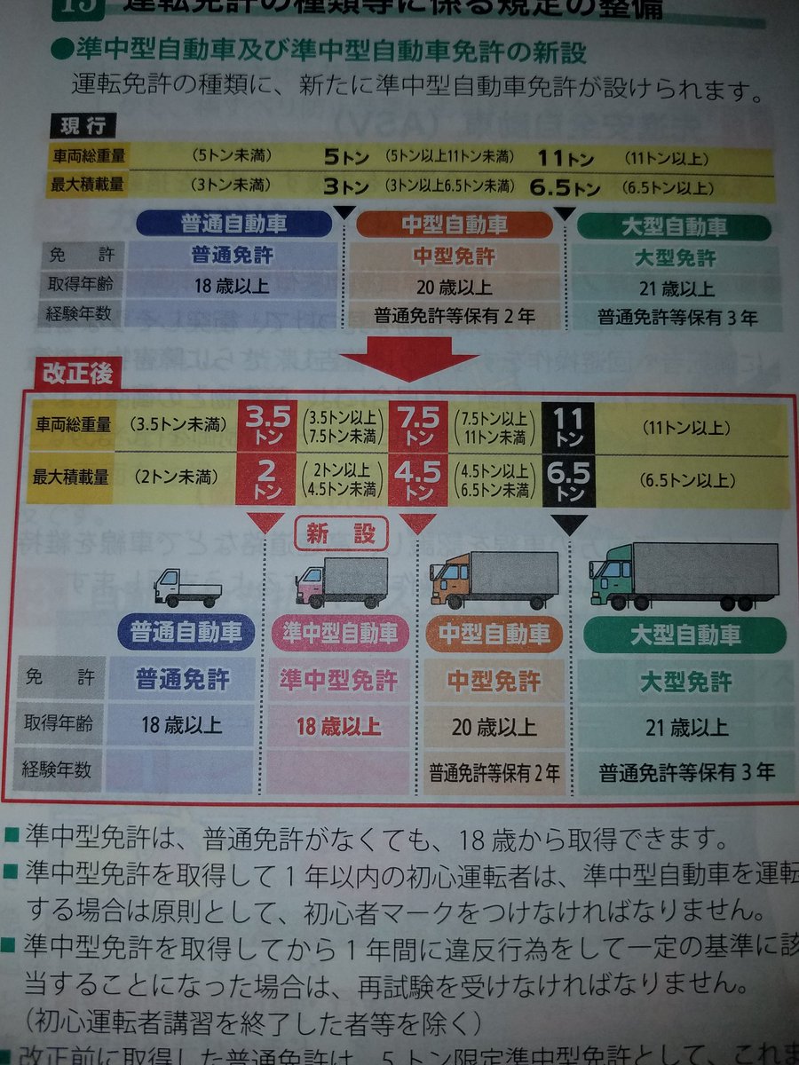 準中型自動車免許 準中型自動車免許