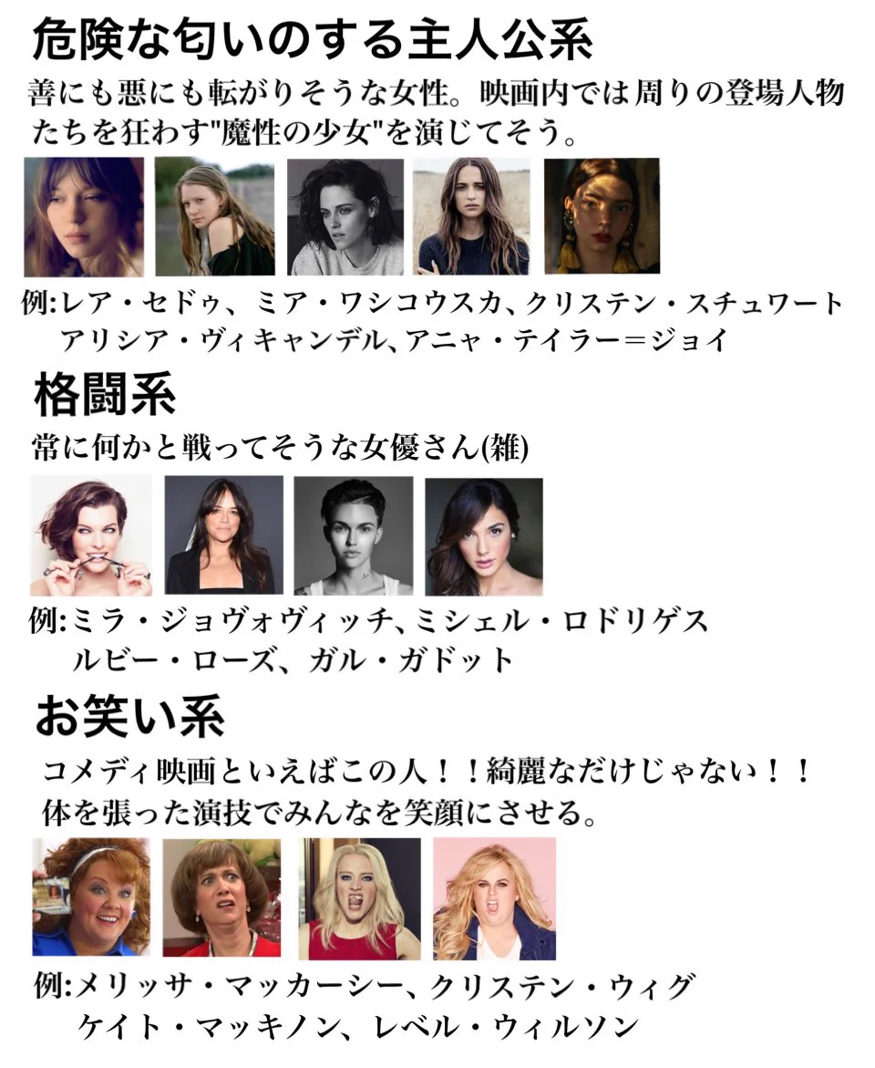 大体こんな感じで当てはまる？女優のタイプ別に分類したものがこれｗｗｗ