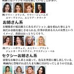 大体こんな感じで当てはまる？女優のタイプ別に分類したものがこれ!