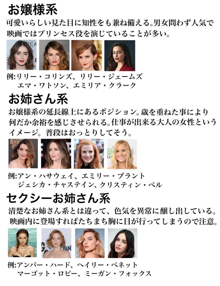 大体こんな感じで当てはまる？女優のタイプ別に分類したものがこれｗｗｗ