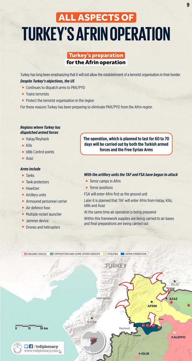Turkey's strategy for its border security: #AfrinOperation