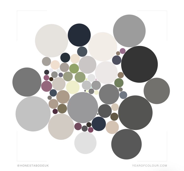 Having some fun this morning with the #yearofcolour tool by @makelight. Definitey not as colourful as I’d hoped - talk about 50 shades of grey 🙈😂