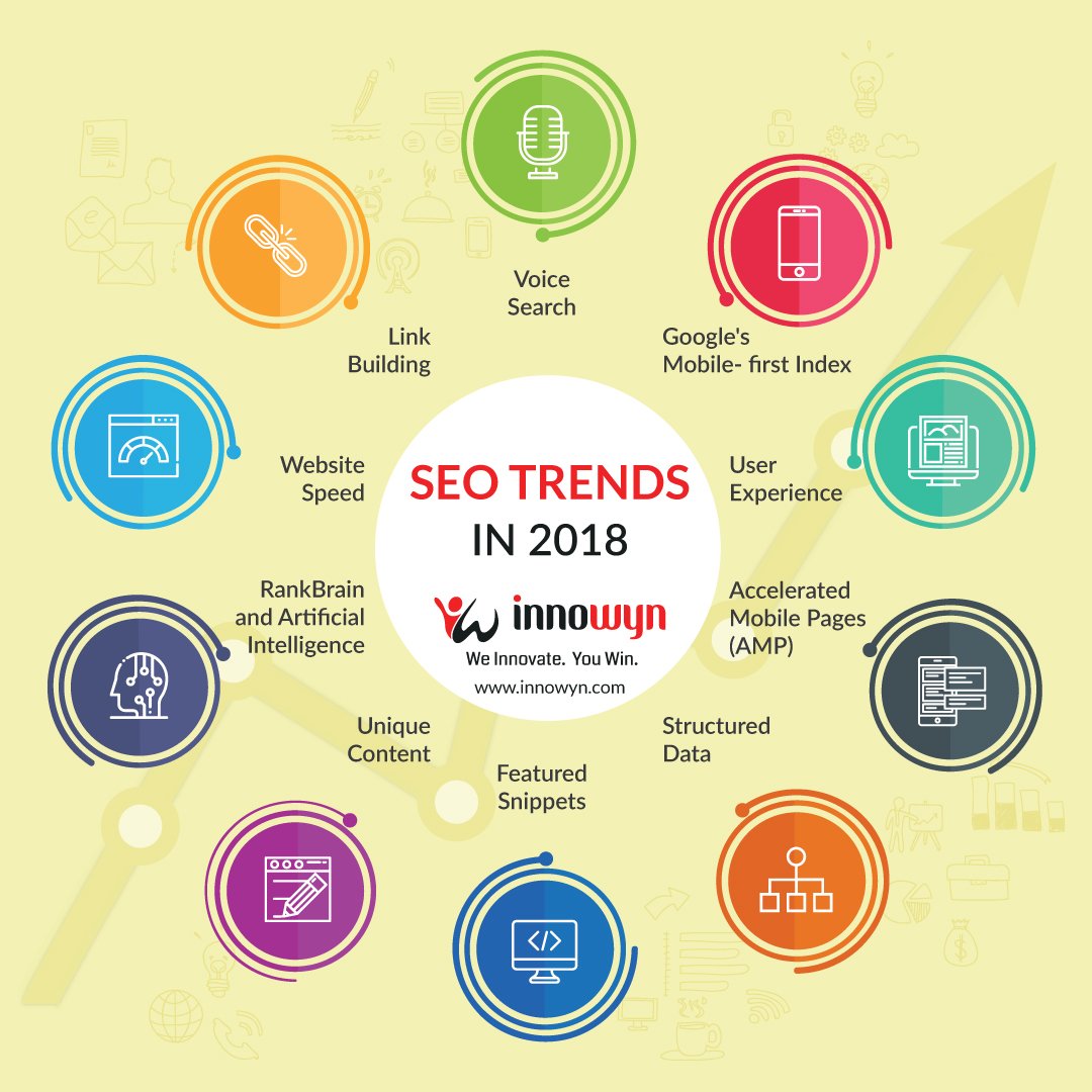Innowyn's tweet photo. What SEO trends should you focus in 2018? In this post, Innowyn would like to highlight on some important SEO trends that will help you gain a competitive advantage and improve SERPs in 2018.ππ€ππ
#SeoTrends2018 #SeoRanking #DigitalMarketing #Google #OnlineMarketing #Innowyn https://t.co/cqVKWkxQEL