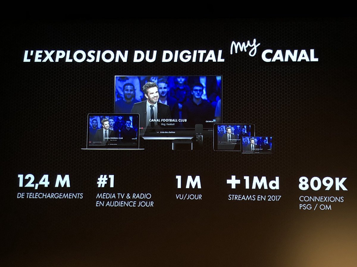 davlgd's tweet image. Record de connexions simultanées avec PSG/OM « on frôle 1/4 de la BP consommée en France » pour expliquer les soucis récurrents de connexion des abonnés #DecodeurCanal