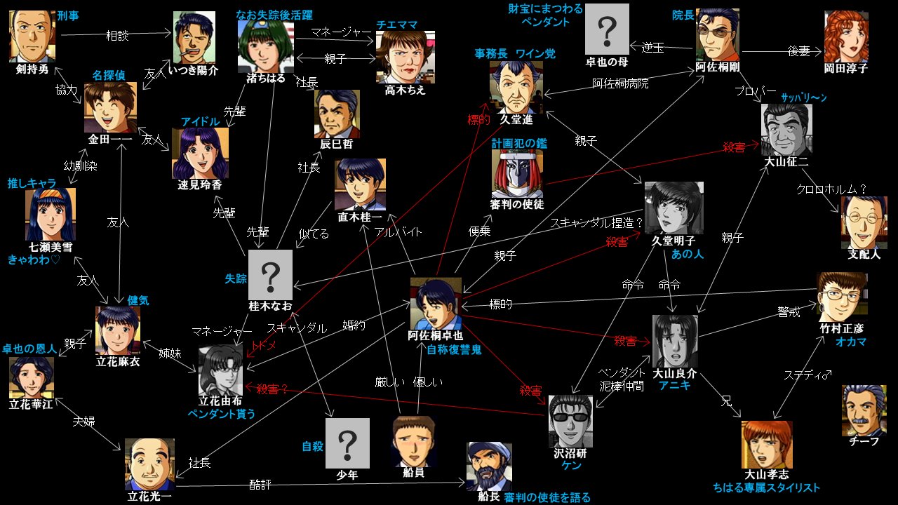 はんがー En Twitter 金田一少年の事件簿 星見島 悲しみの復讐鬼 の 現時点相関図になります 前回とあんまり変わってないけど一応 はんがー En Twitter 金田一少年の事件簿 星見島 悲しみの復讐鬼 の 現時点相関図になります 前回とあんまり変わってないけど一応