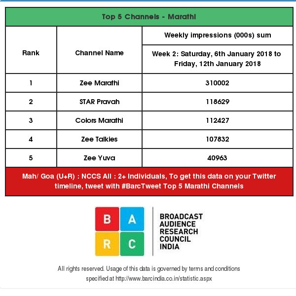 Colors Trp Chart