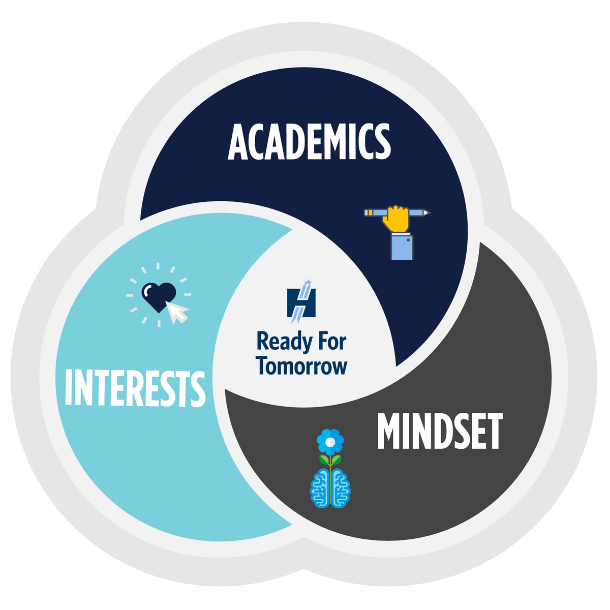 Scheduling information for 18-19!

Continually check back for updates on new and improved courses at the Innovative Learning Campus!
hilliardschools.org/ilc/guidance/s…