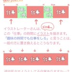 18 1 18 刀剣乱舞公式絵師のファンアートが炎上 謝罪 公式アカウントから注意喚起 Togetter