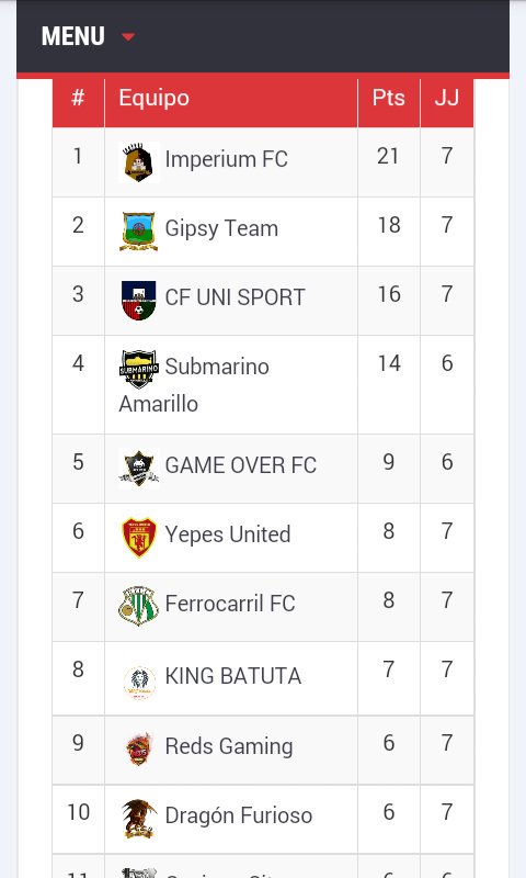 Tras 7 jornadas y muchísimo sufrimiento estamos en lo alto de la tabla en <a href="/FIFA_VPN/">fifa_vpn</a> con 6 victorias y 1 derrota..

#GoGipsy #EstamosEnElCamino #FaliliaGitana 💚💚💚💚