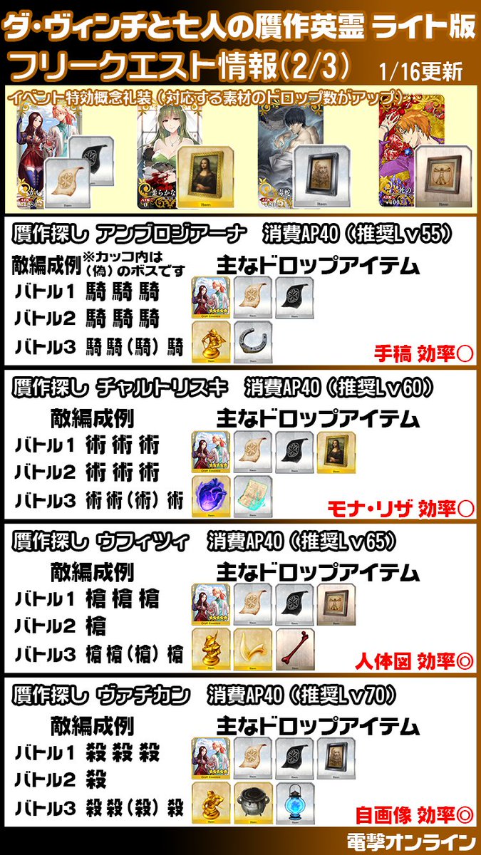 電撃オンライン Fgo攻略 贋作英霊まとめ画像更新 手稿はルーヴルもしくはエルミタージュがオススメです 高難易度クエの攻略は記事からどうぞ T Co Zg2zgj0km9 Fgo