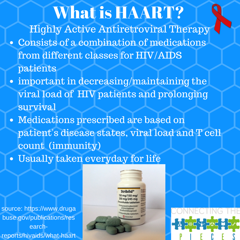 snphauri's tweet photo. What is HAART? What are some latest advances in HIV treatment? Please read our infographic below! #ConnectingthePIECES #SNPhARTR #RTR5Campaigns5weeks @SNPhA_RTR_ https://t.co/Zz52mB6eU0