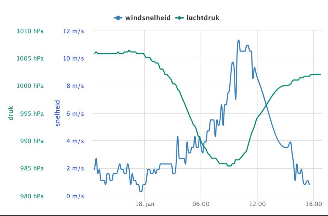 De #storm van vandaag in Ede veelzeggend plaatje @WOW_KNMI #geofutureschool <a href="/GFS_HetStreek/">Geo Future School</a>
