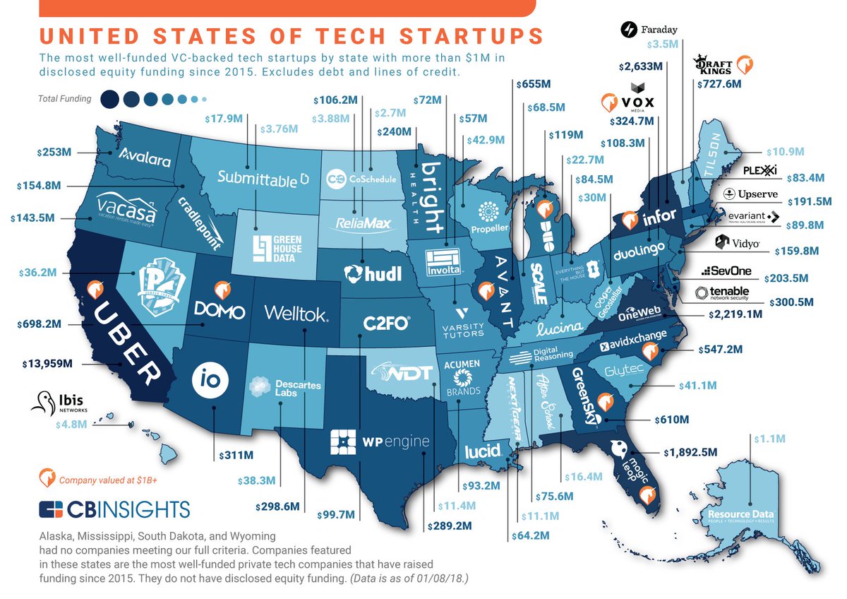 Oh hey, I spy <a href="/duosec/">Duo Security</a>! Most well-funded tech startup in Michigan. #WeAreDuo cbinsights.com/research/well-…